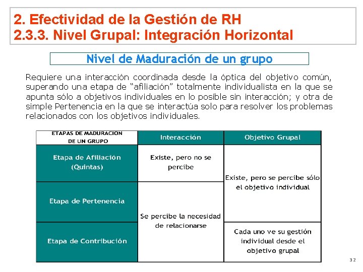 2. Efectividad de la Gestión de RH 2. 3. 3. Nivel Grupal: Integración Horizontal