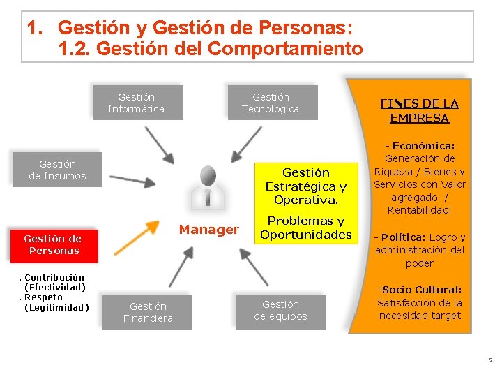 1. Gestión y Gestión de Personas: 1. 2. Gestión del Comportamiento Gestión Informática Gestión