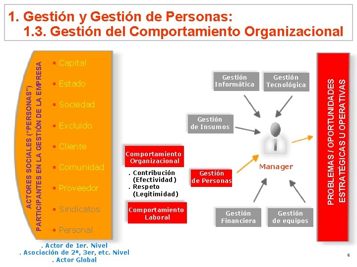 § Capital Gestión Informática § Estado Gestión Tecnológica § Sociedad Gestión de Insumos §