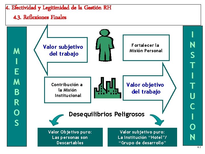 4. Efectividad y Legitimidad de la Gestión RH 4. 3. Reflexiones Finales M I