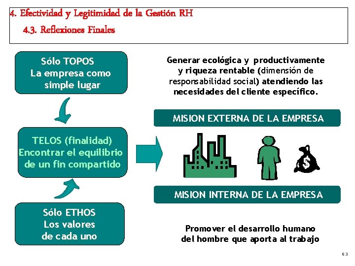 4. Efectividad y Legitimidad de la Gestión RH 4. 3. Reflexiones Finales Sólo TOPOS