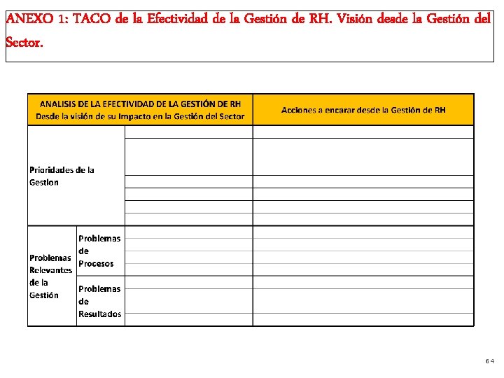 ANEXO 1: TACO de la Efectividad de la Gestión de RH. Visión desde la