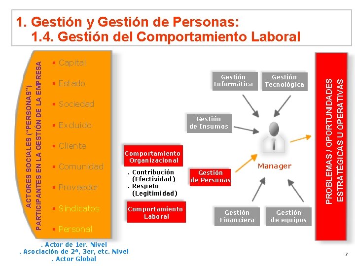 § Capital Gestión Informática § Estado Gestión Tecnológica § Sociedad Gestión de Insumos §