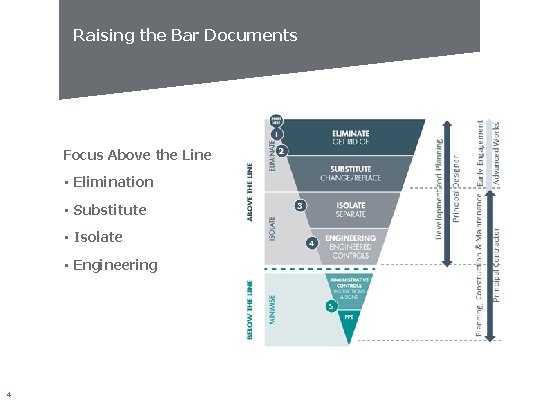 Raising the Bar Documents Focus Above the Line • Elimination • Substitute • Isolate