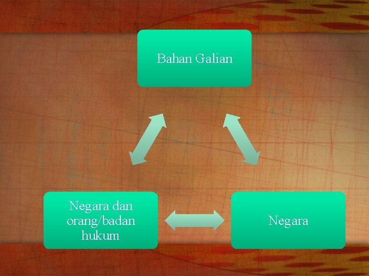 Bahan Galian Negara dan orang/badan hukum Negara 