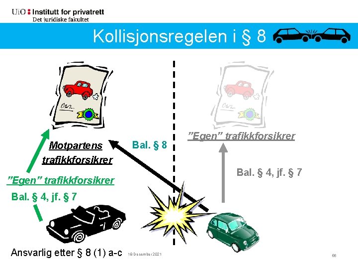 Kollisjonsregelen ii §§ 88 Motpartens trafikkforsikrer Bal. § 8 ”Egen” trafikkforsikrer Bal. § 4,