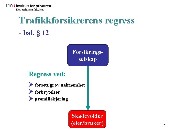 Trafikkforsikrerens regress - bal. § 12 Forsikringsselskap Regress ved: forsett/grov uaktsomhet forbrytelser promillekjøring Skadevolder