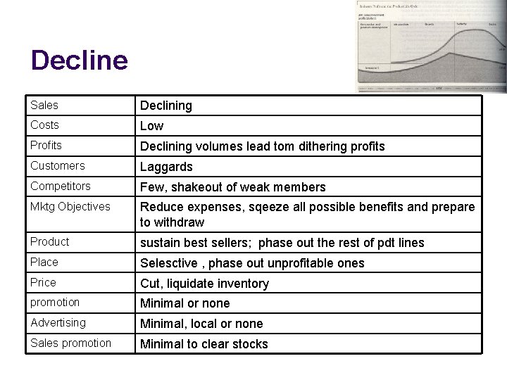 Decline Sales Declining Costs Low Profits Declining volumes lead tom dithering profits Customers Laggards