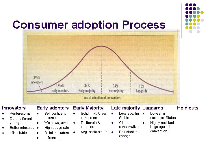 Consumer adoption Process Innovators l l Venturesome Dare, different, younger Better educated ~fin. stable