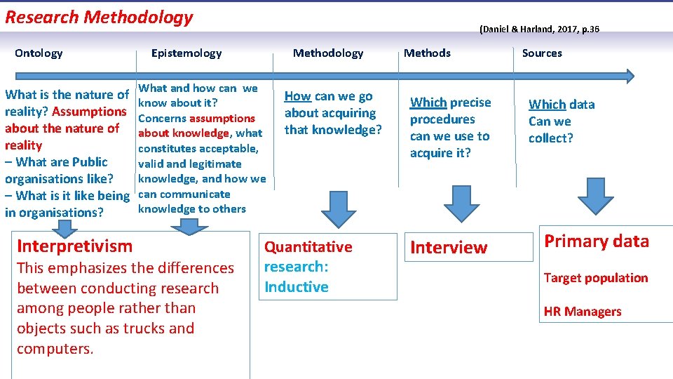 Research Methodology Ontology What is the nature of reality? Assumptions about the nature of