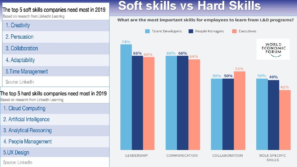 Soft skills vs Hard Skills 