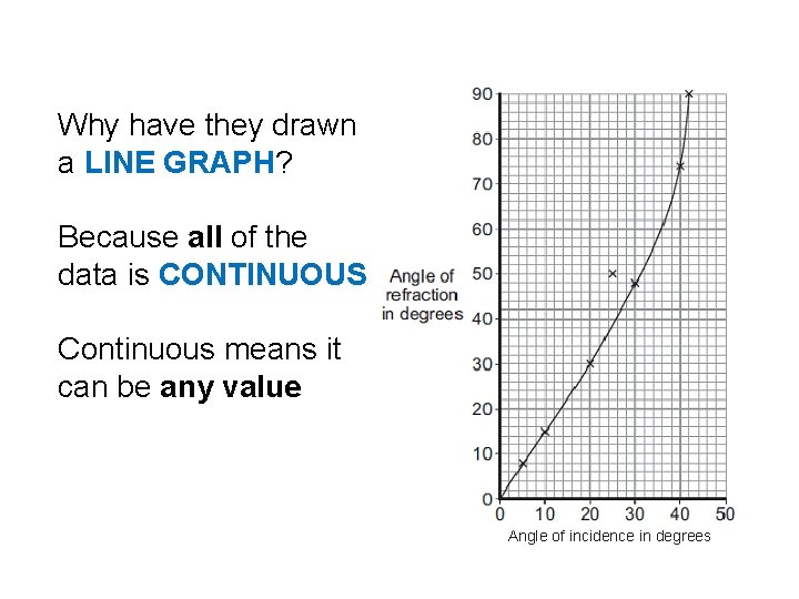 Why have they drawn a LINE GRAPH? Because all of the data is CONTINUOUS