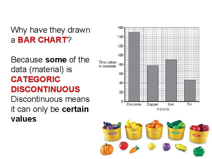Why have they drawn a BAR CHART? Because some of the data (material) is