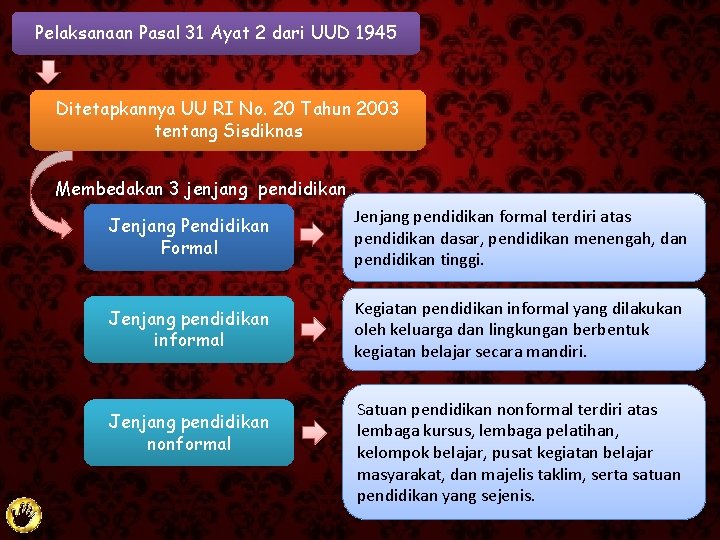 Pelaksanaan Pasal 31 Ayat 2 dari UUD 1945 Ditetapkannya UU RI No. 20 Tahun