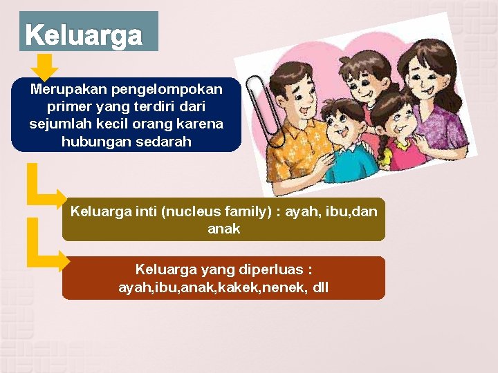 Keluarga Merupakan pengelompokan primer yang terdiri dari sejumlah kecil orang karena hubungan sedarah Keluarga