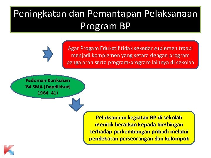 Peningkatan dan Pemantapan Pelaksanaan Program BP Agar Progam Edukatif tidak sekedar suplemen tetapi menjadi