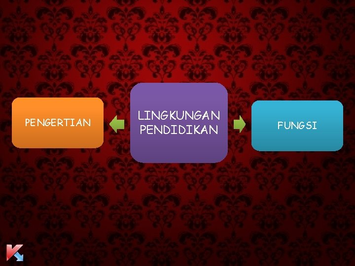 PENGERTIAN LINGKUNGAN PENDIDIKAN FUNGSI 