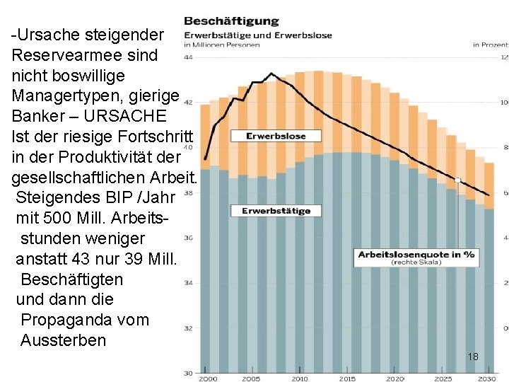 -Ursache steigender Reservearmee sind nicht boswillige Managertypen, gierige Banker – URSACHE Ist der riesige