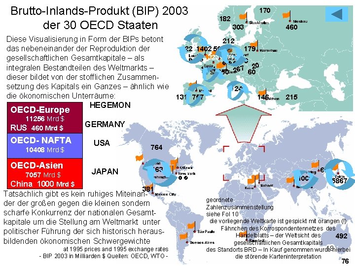 Brutto-Inlands-Produkt (BIP) 2003 der 30 OECD Staaten 170 182 303 Diese Visualisierung in Form