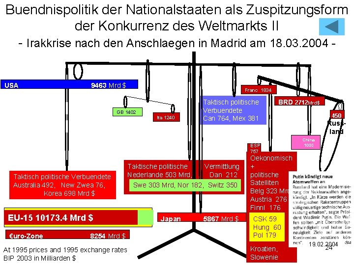 Buendnispolitik der Nationalstaaten als Zuspitzungsform der Konkurrenz des Weltmarkts II - Irakkrise nach den