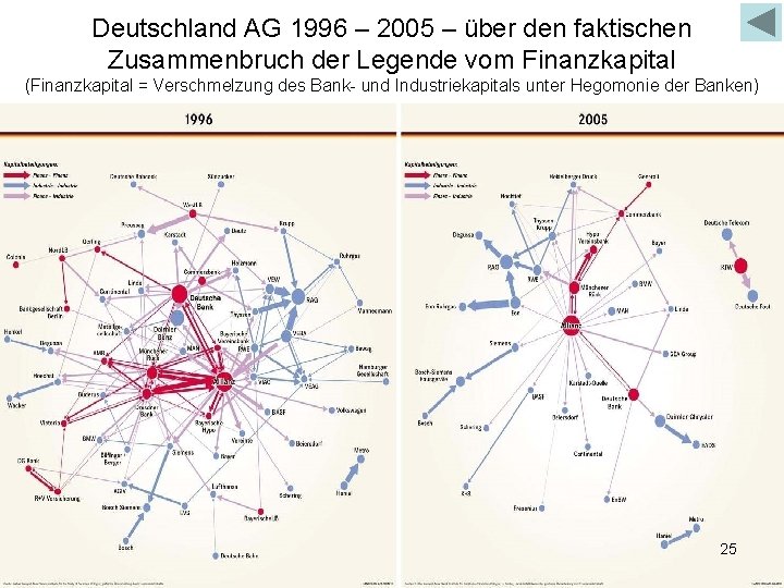 Deutschland AG 1996 – 2005 – über den faktischen Zusammenbruch der Legende vom Finanzkapital