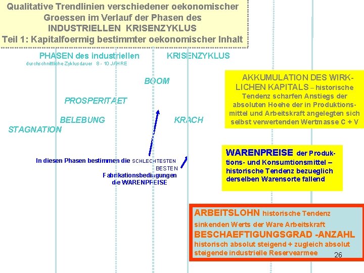 Qualitative Trendlinien verschiedener oekonomischer Groessen im Verlauf der Phasen des INDUSTRIELLEN KRISENZYKLUS Teil 1: