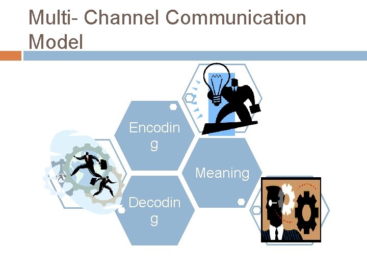 Multi- Channel Communication Model Encodin g Meaning Decodin g 