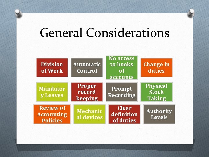 General Considerations Division of Work Automatic Control No access to books of accounts Mandator