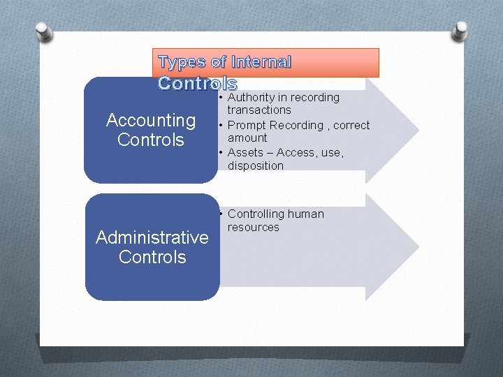Types of Internal Controls Accounting Controls Administrative Controls • Authority in recording transactions •