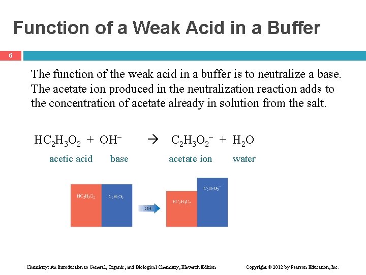 Function of a Weak Acid in a Buffer 6 The function of the weak