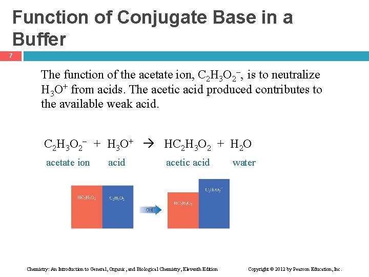 Function of Conjugate Base in a Buffer 7 The function of the acetate ion,