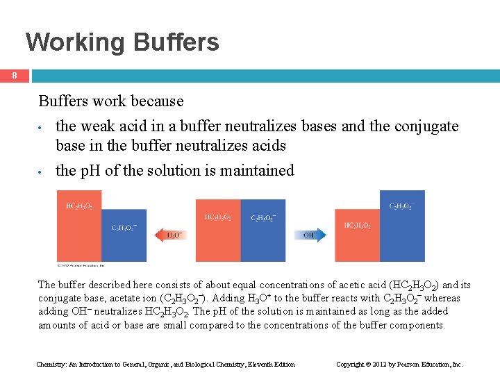 Working Buffers 8 Buffers work because • the weak acid in a buffer neutralizes