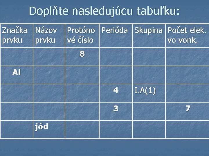 Doplňte nasledujúcu tabuľku: Značka Názov prvku Protóno Perióda Skupina Počet elek. vé číslo vo