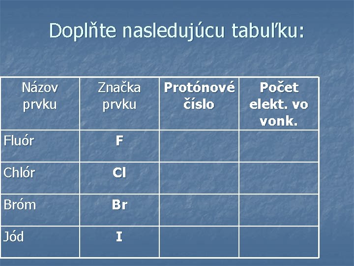 Doplňte nasledujúcu tabuľku: Názov prvku Značka prvku Fluór F Chlór Cl Bróm Br Jód