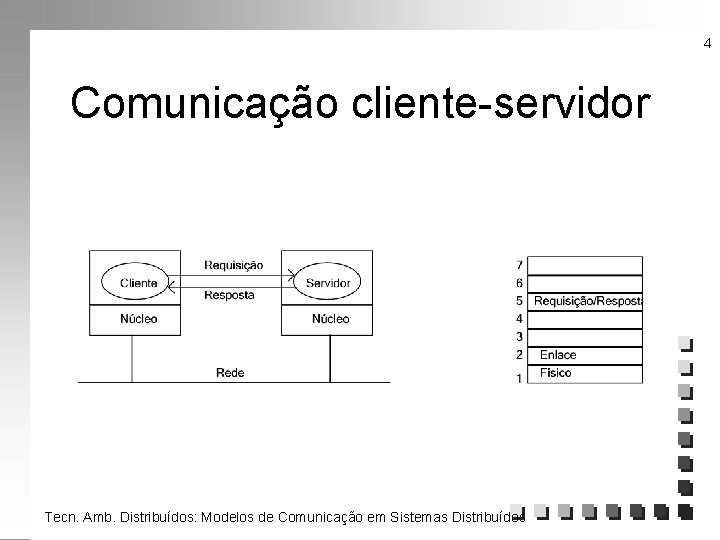 4 Comunicação cliente-servidor Tecn. Amb. Distribuídos: Modelos de Comunicação em Sistemas Distribuídos 