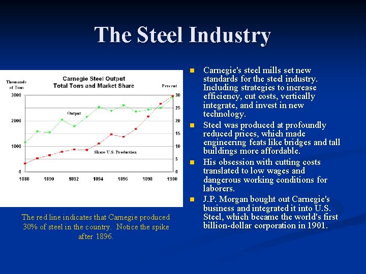 The Steel Industry n n The red line indicates that Carnegie produced 30% of