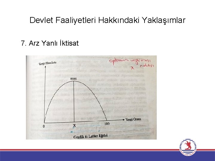 Devlet Faaliyetleri Hakkındaki Yaklaşımlar 7. Arz Yanlı İktisat 