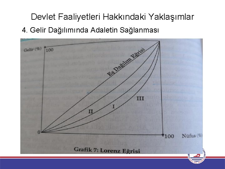 Devlet Faaliyetleri Hakkındaki Yaklaşımlar 4. Gelir Dağılımında Adaletin Sağlanması 