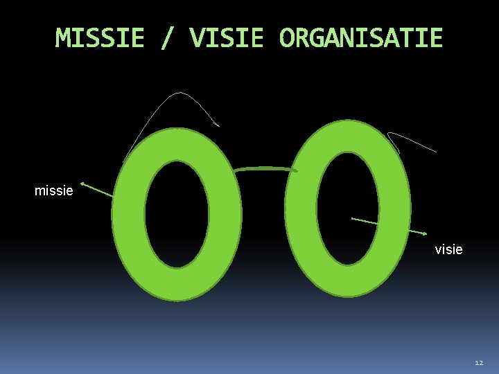 MISSIE / VISIE ORGANISATIE missie visie 12 