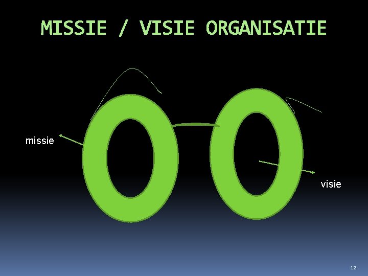 MISSIE / VISIE ORGANISATIE missie visie 12 MISSIE / VISIE ORGANISATIE missie visie 12