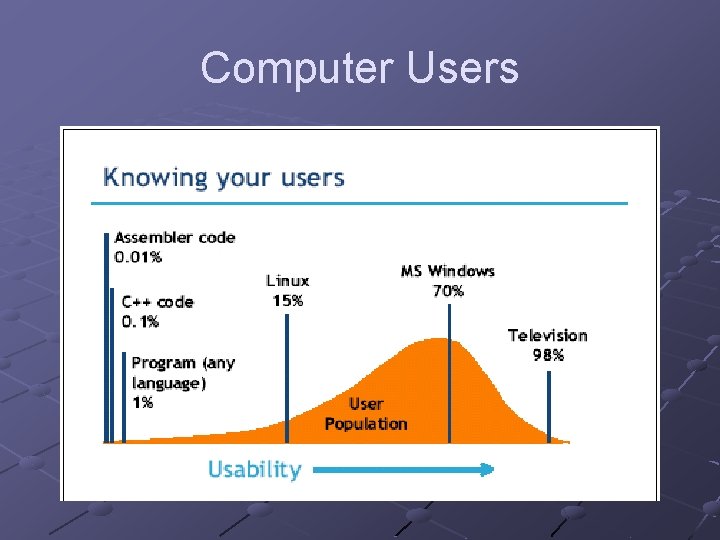 Computer Users Computer Users