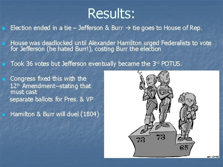 Results: n Election ended in a tie – Jefferson & Burr tie goes to