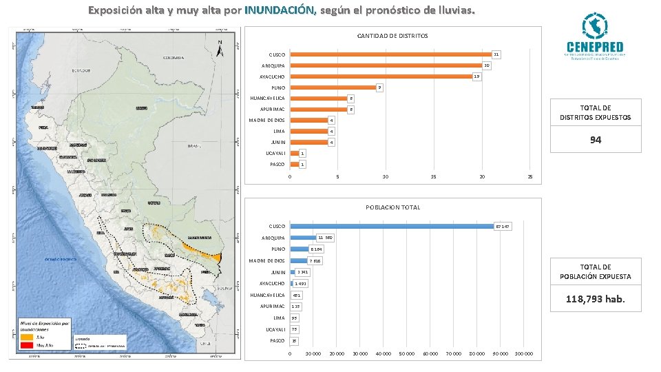 Exposición alta y muy alta por INUNDACIÓN, según el pronóstico de lluvias. CANTIDAD DE