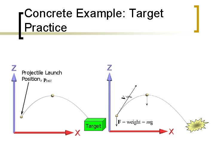Concrete Example: Target Practice Projectile Launch Position, pinit Target 