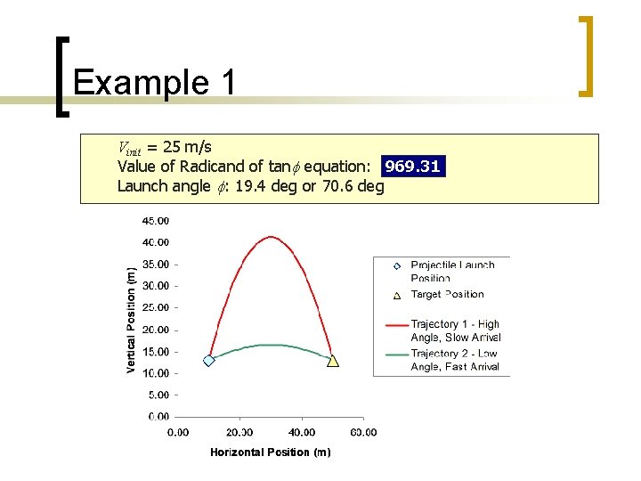 Example 1 Vinit = 25 m/s Value of Radicand of tanf equation: 969. 31