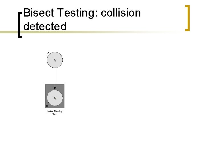 Bisect Testing: collision detected 