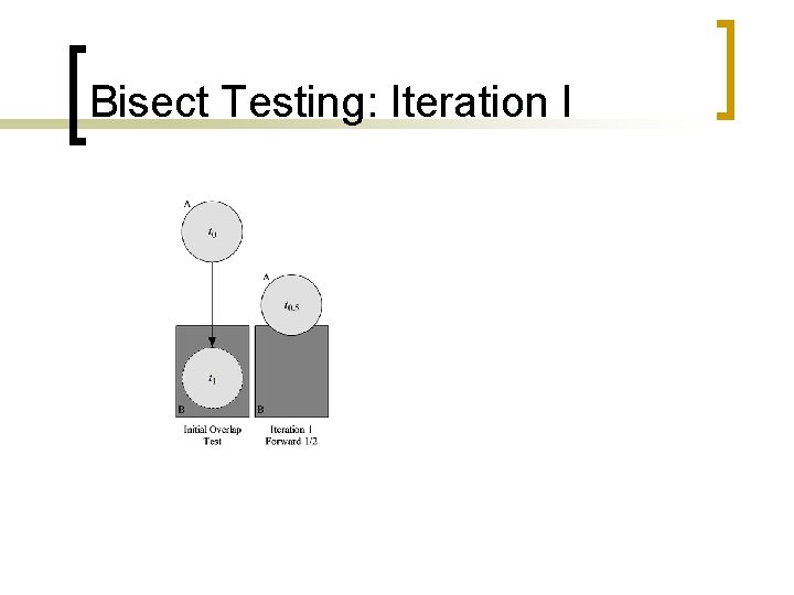 Bisect Testing: Iteration I 