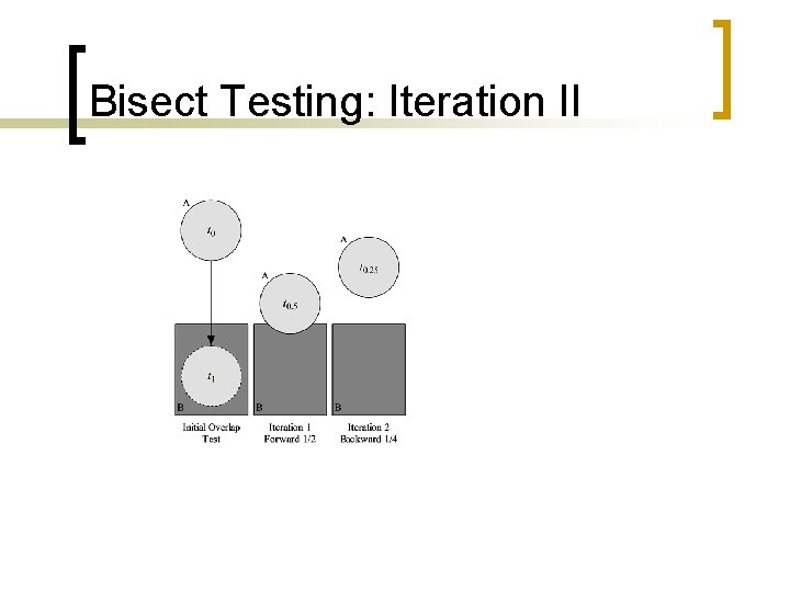 Bisect Testing: Iteration II 