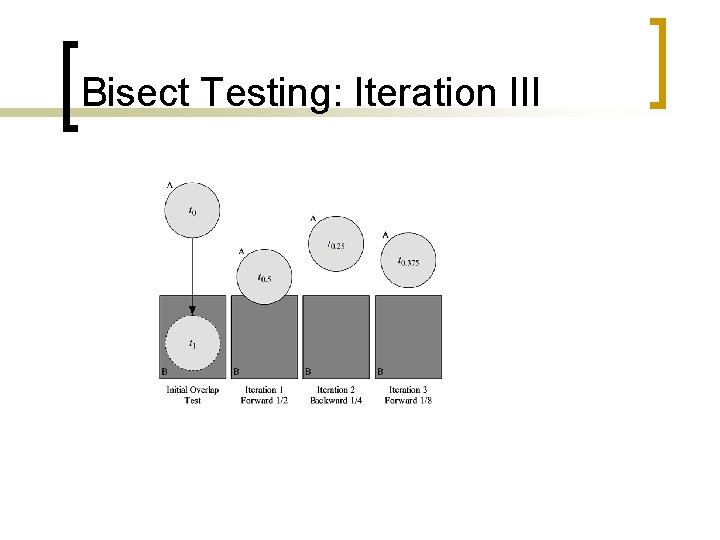 Bisect Testing: Iteration III 