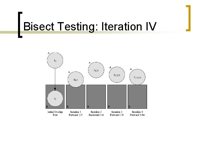 Bisect Testing: Iteration IV 